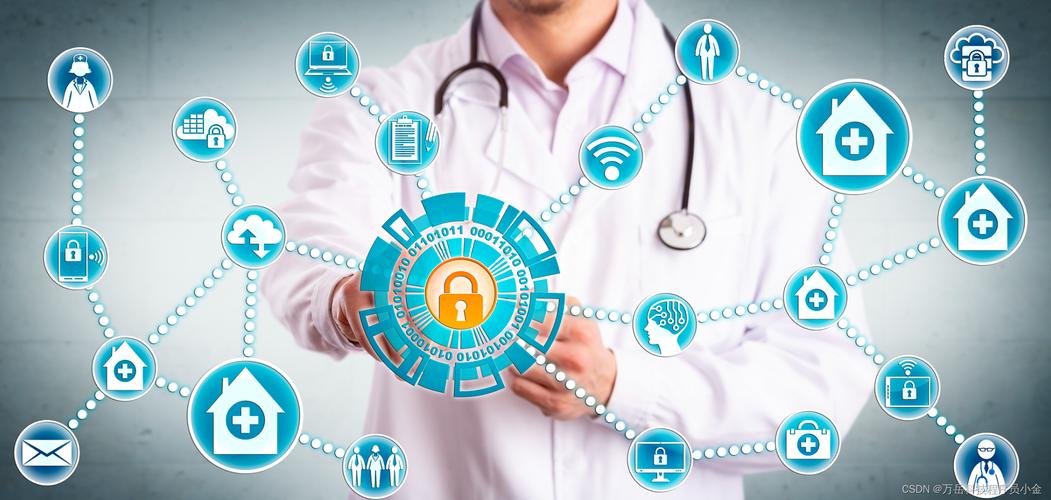 医疗行业解决方案