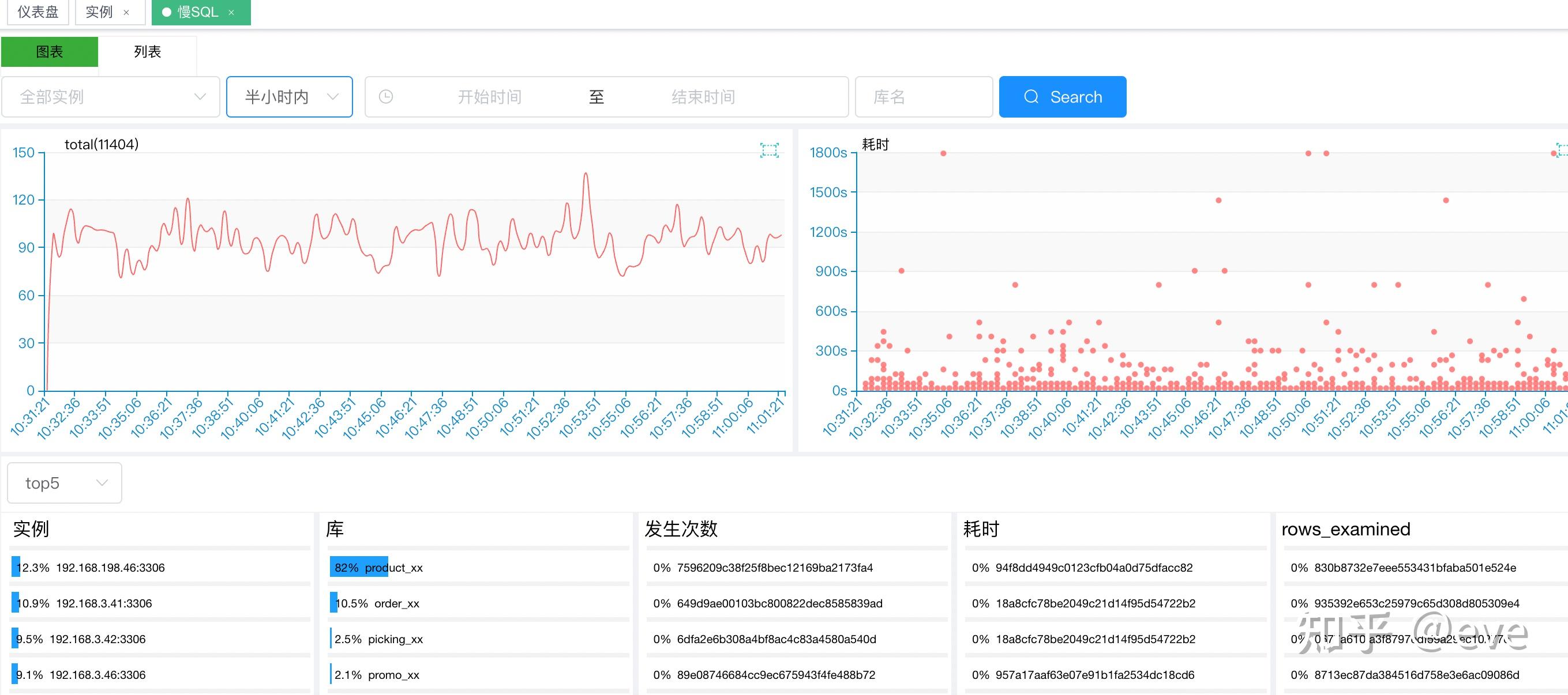 服务器日志统计分析平台