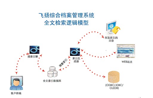 综合信息检索系统